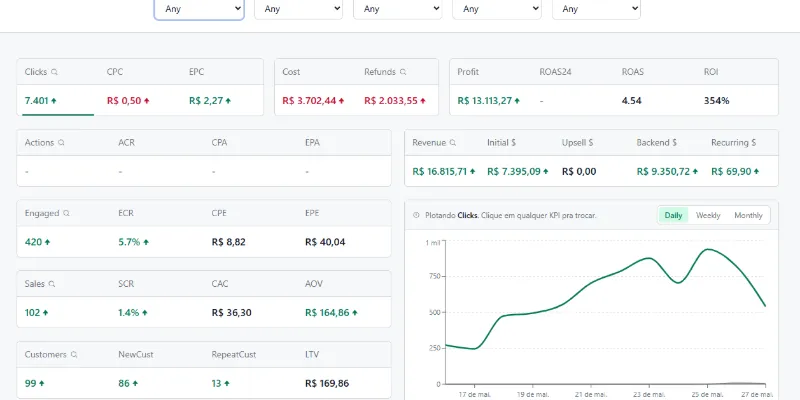 Dashboard construído pelo Laerson